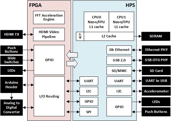 System Block Diagram