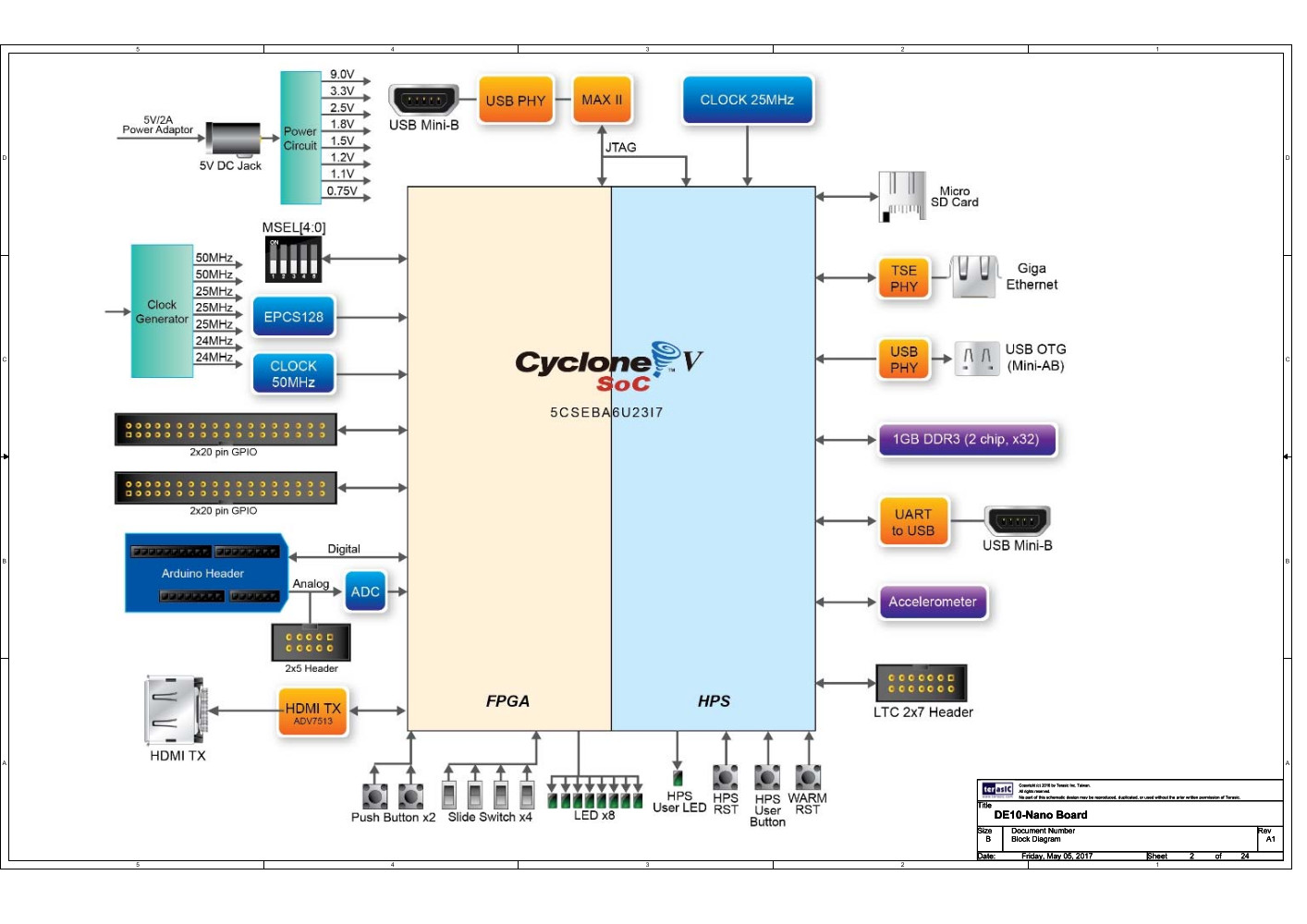 DE10-Nano block diagram