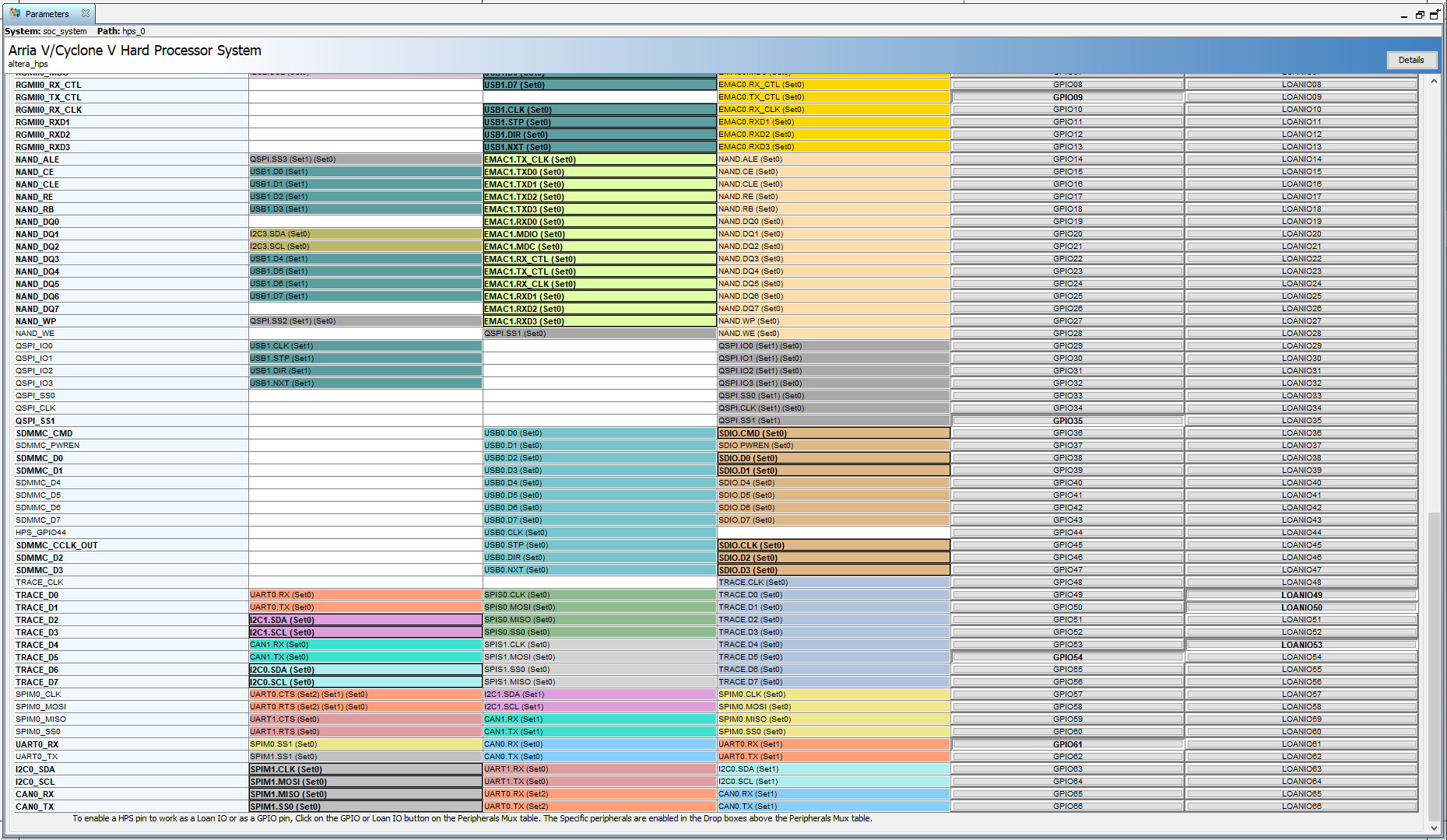 Peripheral Mux Table